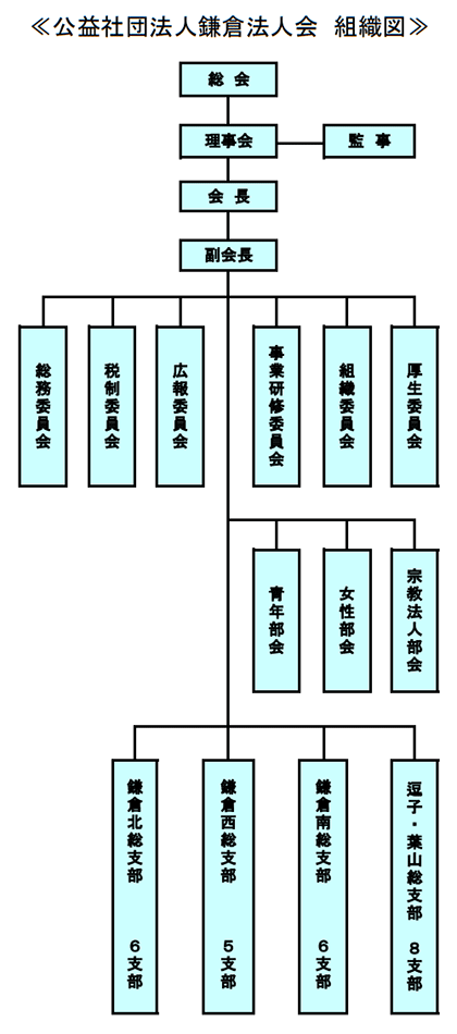 組織図